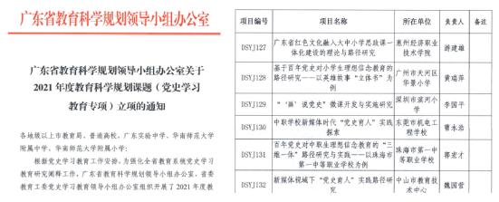 【喜讯】工商学院游建雄获2021年度广东省教育科学规划课题立项